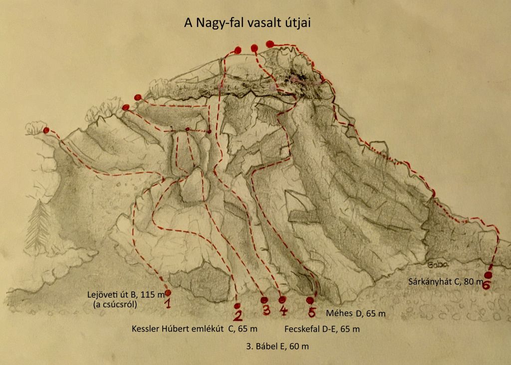 Information about via ferratas of „Nagy-fal” (Great Wall) on Esztramos Hill